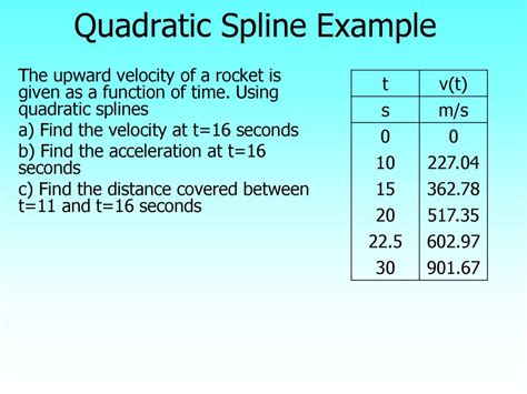 Spline Interpolation Method Ppt Download