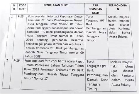 Penggugat Mantan Dirut Bank NTT Izhak Rihi Ajukan Bukti Baru Tertulis