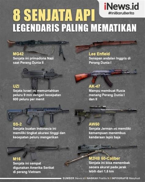 Infografis Senjata Api Legendaris Paling Mematikan Ada Buatan Indonesia