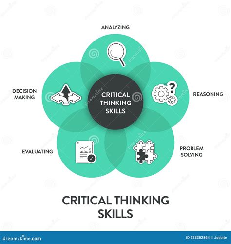 Critical Thinking Skills Strategy Framework Diagram Chart Infographic