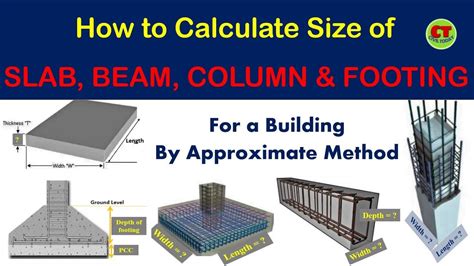 Minimum Size Of Concrete Slab Beam Column Lceted Lceted 54 Off