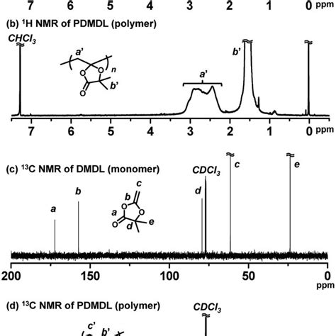 ¹h Nmr Spectra Of A Dmdl And B Pdmdl ¹³c Nmr Spectra Of C Dmdl Download Scientific