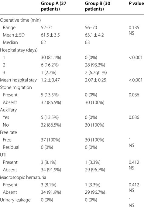 Operative Data And Postoperative Complications Download Scientific Diagram