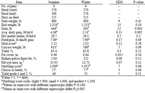 Stocking Density Effects On Steer Performance The Beef Site