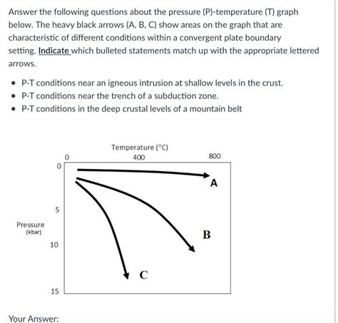 Solved The diagram below shows two hydrographs for a flood | Chegg.com