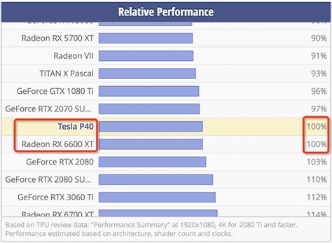 Nvidia Tesla P10 Gpu运算卡 — Cloud Atlas Discovery Beta 文档