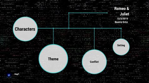 Romeo And Juliet Mind Map By Beatriz Ortiz On Prezi