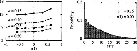 Figure 3 From First Passage Time Analysis Of Topologically Correct