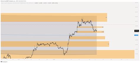 Btc D Hourly Chart Daily And Hourly Orders Flow Downward Infinity