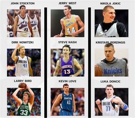 My top 9 all time NBA players. Who's 10th? : r/nbacirclejerk