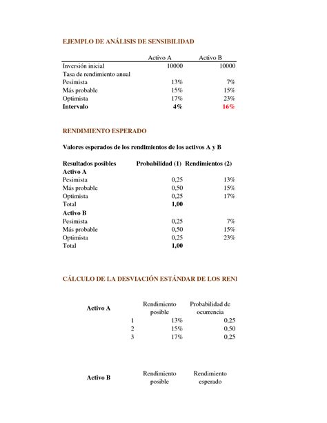 Solution Ejercicios Resueltos De An Lisis De Sensibilidad Rendimiento