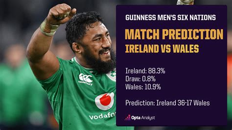 Ireland Vs Wales Prediction And Preview Six Nations Opta Analyst