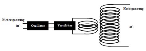 Wechselrichter Funktionsweise Schaltplan Und Arten