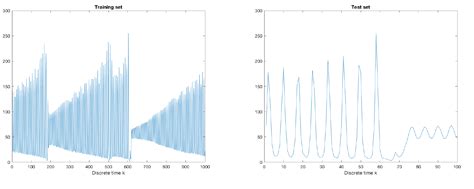 Recurrent Neural Networks Time Series Forecast