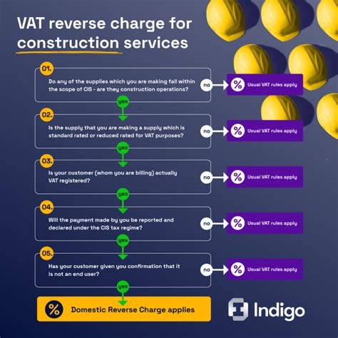 A Guide To The Vat Domestic Reverse Charge In The Construction Industry