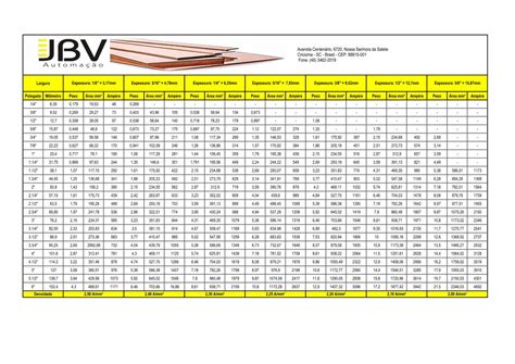 Pdf Tabela De Dimensionamento De Barramento De Cobre Dokumen Tips
