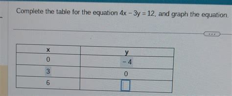 Solved Complete the table for the equation 4x−3y=12, and | Chegg.com