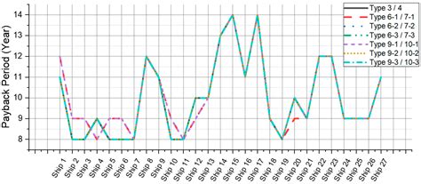 Solar ferries coming to pier 11 manhattan 8