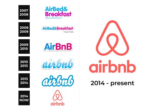 Airbnb Logo and sign, new logo meaning and history, PNG, SVG