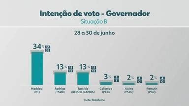 Tem Not Cias Edi O Sorocaba Jundia Datafolha Divulga Pesquisa