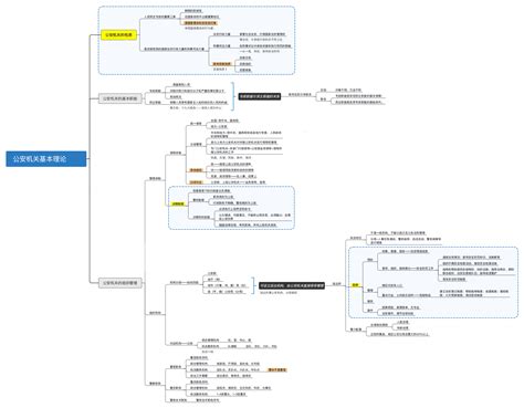 公安专业科目（公安基础知识）思维导图 国考省考公安联考辅警招考适用 通儒公考免费共享 知乎