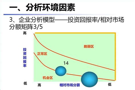 酒店swot分析案例范文