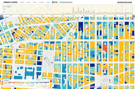 Urban Layers Explore The Structure Of Manhattans Urban Fabric