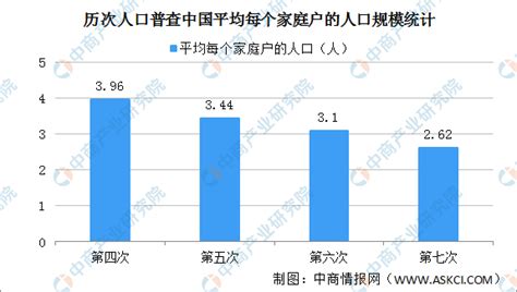 2021年全国人口十张图了解2021年中国人口发展现状与趋势 全面放开和鼓励生育2世界人口网