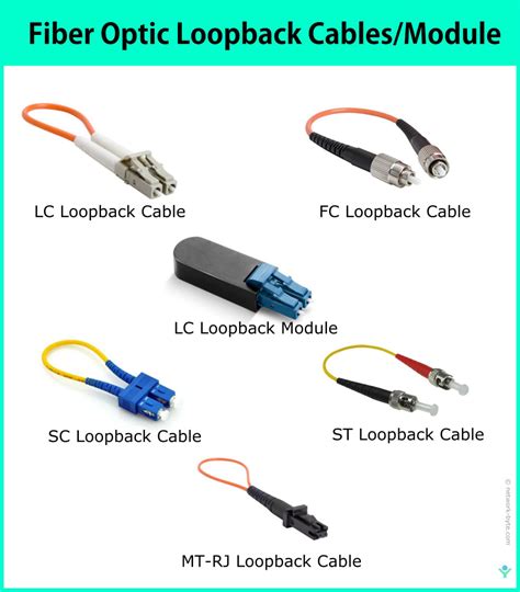 Loopback cable rj45 - wiselasopa