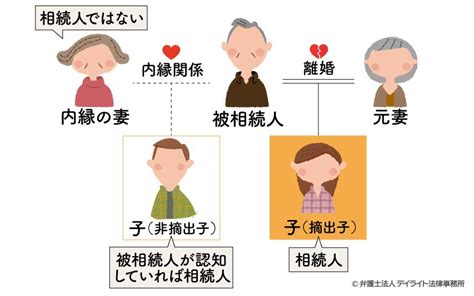 内縁の妻に相続権はない！遺産を残すための5つの方法 相続の相談はデイライト法律事務所