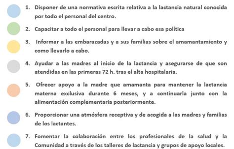 Evaluaci N De Pol Ticas De Salud Para La Promoci N De La Lactancia