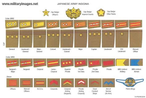 japanese military ranks.jpg | Rank Insignia - WWII | Pinterest | Army ...