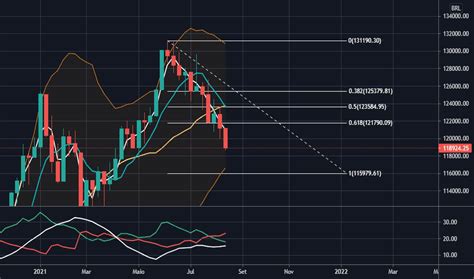 Retra Es De Fibonacci An Lise De Tend Ncia Tradingview