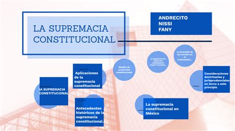 CONSTITUCIONAL By Nissi Ivanna Mejia Galvan On Prezi