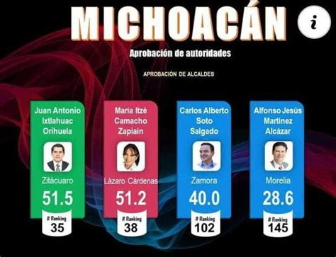 Nacional Se Mantiene Toño Ixtláhuac En El Ranking Nacional De Los