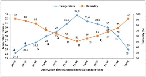 Relationship between temperature and humidity of air and mirage ...