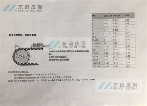 同步带带轮的轮径计算方法上海东谊工业皮带有限公司