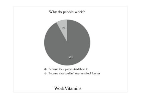 Why Do People Work Workvitamins