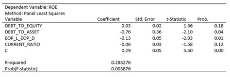 finance full dissertation sample dissertation proposal
