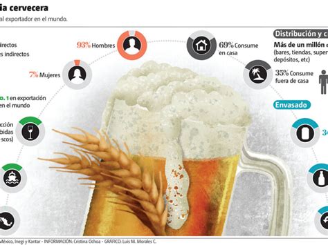 Las Cervezas Con Menos Az Car Cu L Es La Mejor Opci N