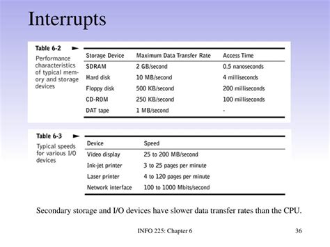 Ppt Chapter System Integration And Performance Powerpoint