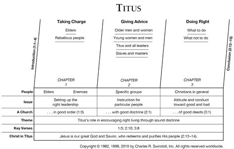 Titus 2:5 Commentary | Precept Austin