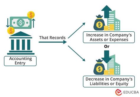 How Does Debit Work Meaning Accounting Rules With Examples