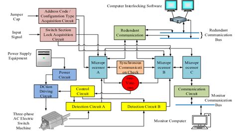 Hardware Design Schematic Diagram of Module | Download Scientific Diagram