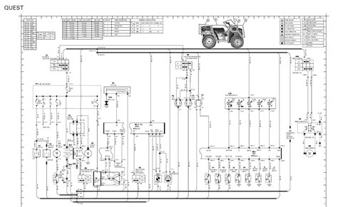 2004 Bombardier Quest Traxter Service Manual