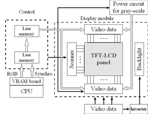 Orient Display Lcd Knowledge Tft Lcd Basic Knowledge