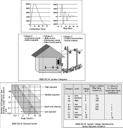 Lightning Protection System Design Calculation Excel | Shelly Lighting