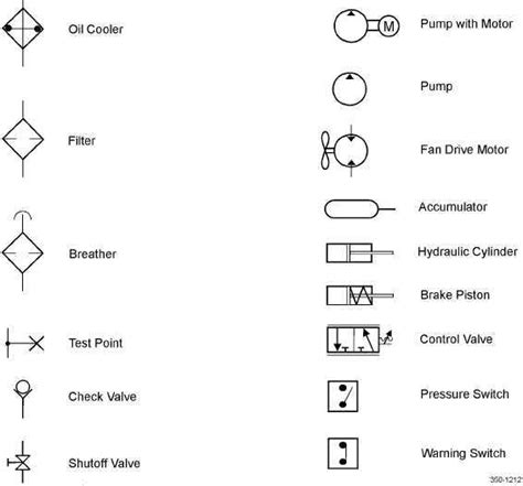 Decoding Hydraulic Pictorial Symbols Simplifying The Language Of Fluid