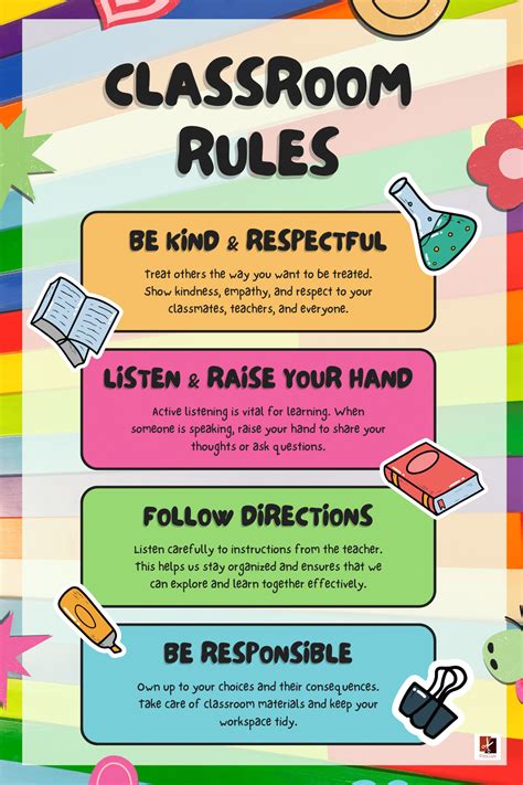 “Classroom rules ” -Classroom Instructional Posters - ebencuts