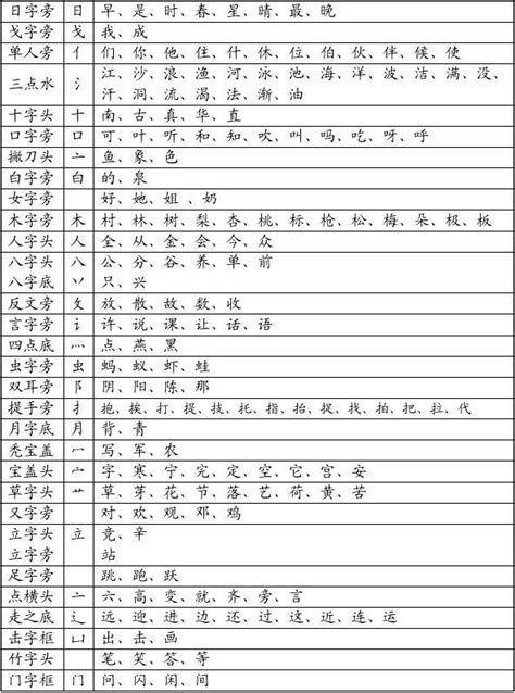 偏旁、写句、成语word文档在线阅读与下载无忧文档